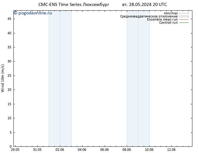 ветер 10 m CMC TS пн 10.06.2024 02 UTC