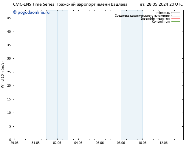 ветер 10 m CMC TS вт 04.06.2024 20 UTC