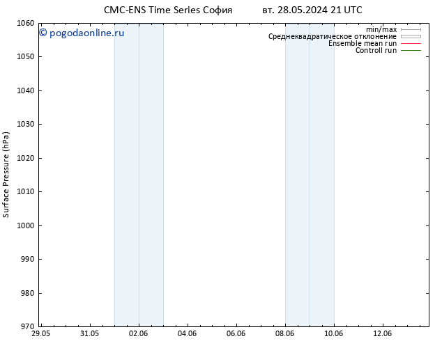 приземное давление CMC TS чт 30.05.2024 21 UTC