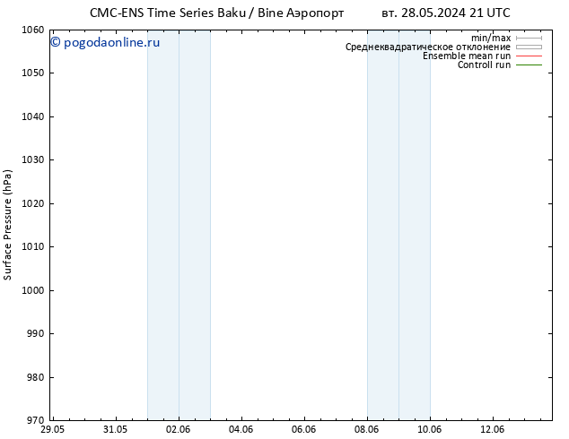 приземное давление CMC TS пт 31.05.2024 15 UTC