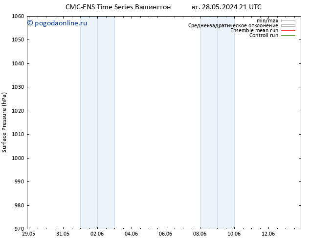 приземное давление CMC TS ср 29.05.2024 21 UTC