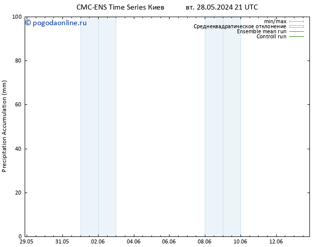 Precipitation accum. CMC TS сб 08.06.2024 09 UTC