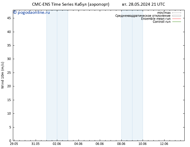 ветер 10 m CMC TS ср 29.05.2024 03 UTC