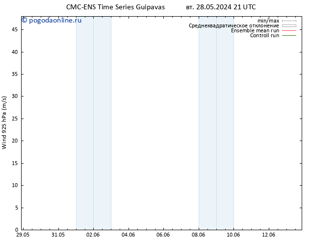 ветер 925 гПа CMC TS вт 28.05.2024 21 UTC