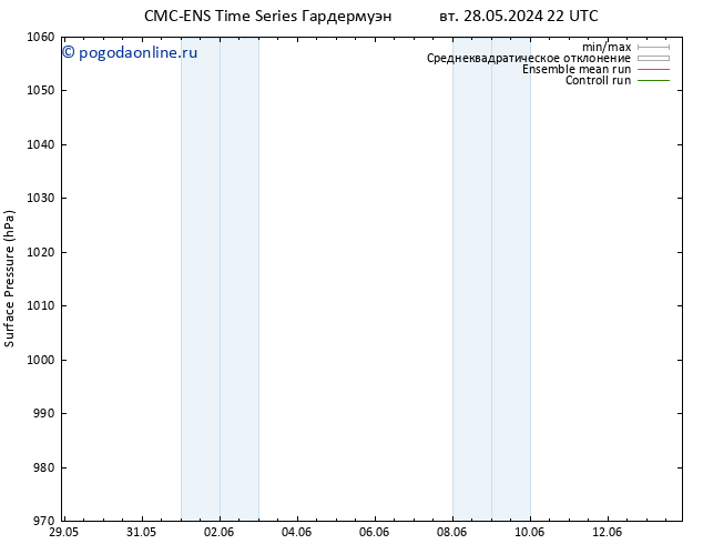 приземное давление CMC TS пн 10.06.2024 04 UTC