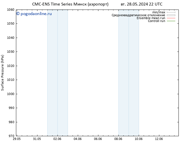 приземное давление CMC TS чт 06.06.2024 22 UTC