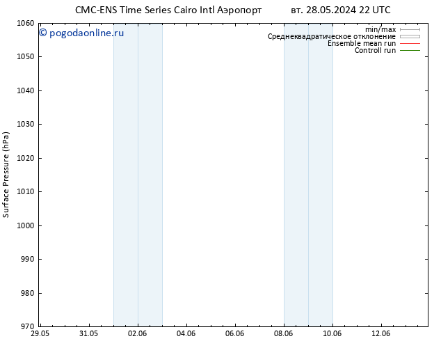 приземное давление CMC TS пн 03.06.2024 22 UTC