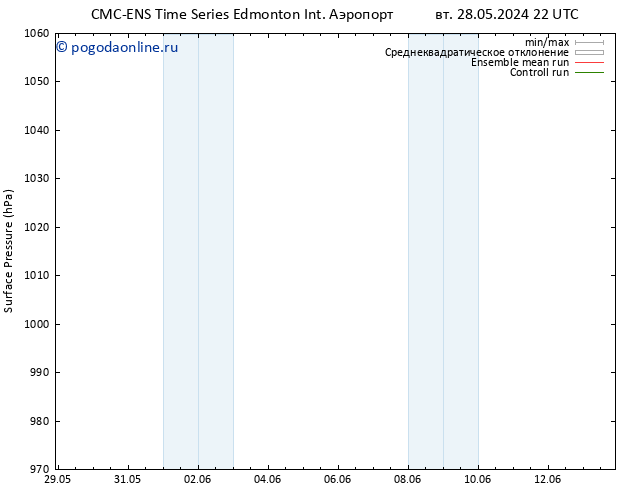 приземное давление CMC TS вт 04.06.2024 16 UTC
