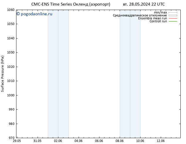 приземное давление CMC TS Вс 02.06.2024 16 UTC