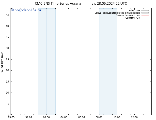 ветер 10 m CMC TS ср 29.05.2024 22 UTC