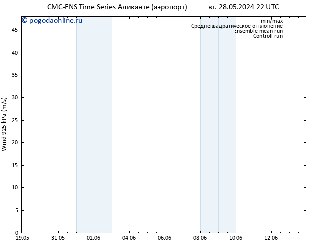 ветер 925 гПа CMC TS вт 28.05.2024 22 UTC