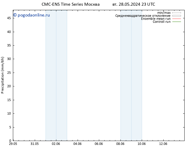 осадки CMC TS пт 31.05.2024 11 UTC