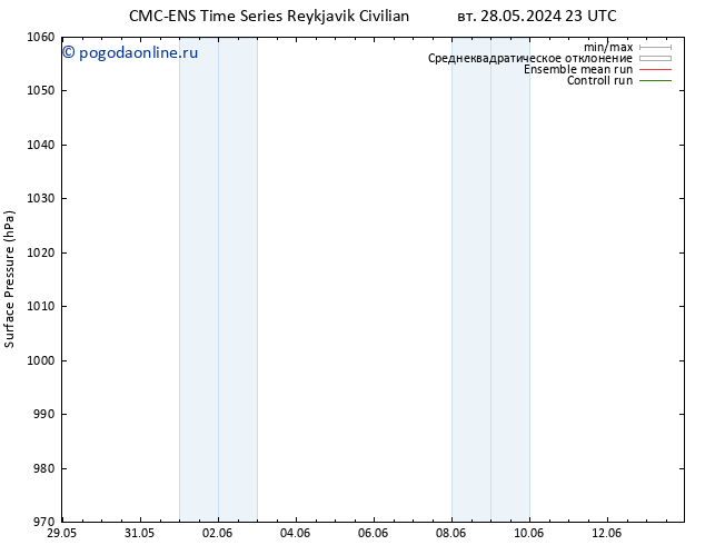 приземное давление CMC TS сб 01.06.2024 23 UTC