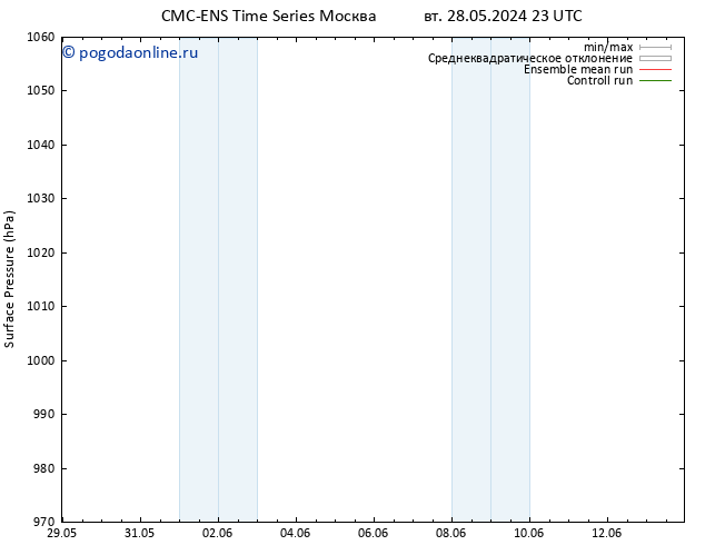 приземное давление CMC TS пт 31.05.2024 17 UTC