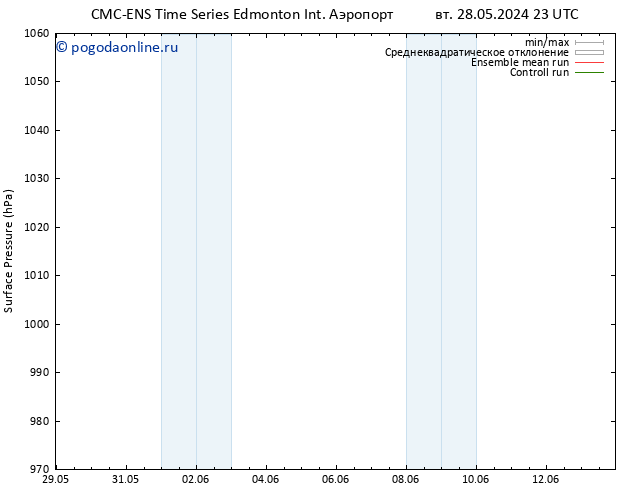 приземное давление CMC TS ср 05.06.2024 11 UTC