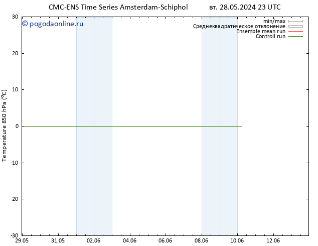 Temp. 850 гПа CMC TS ср 29.05.2024 05 UTC