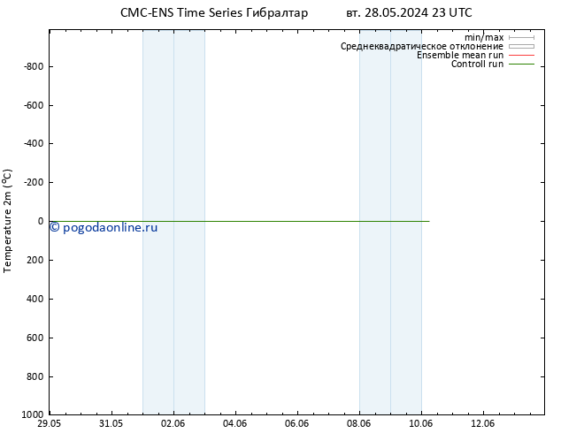 карта температуры CMC TS ср 29.05.2024 23 UTC