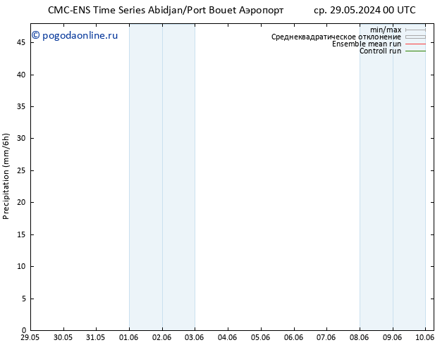 осадки CMC TS пн 10.06.2024 06 UTC