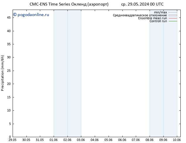 осадки CMC TS пт 31.05.2024 00 UTC