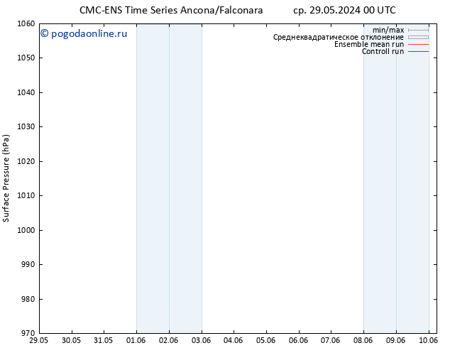 приземное давление CMC TS чт 30.05.2024 00 UTC