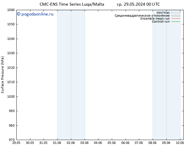 приземное давление CMC TS сб 08.06.2024 00 UTC