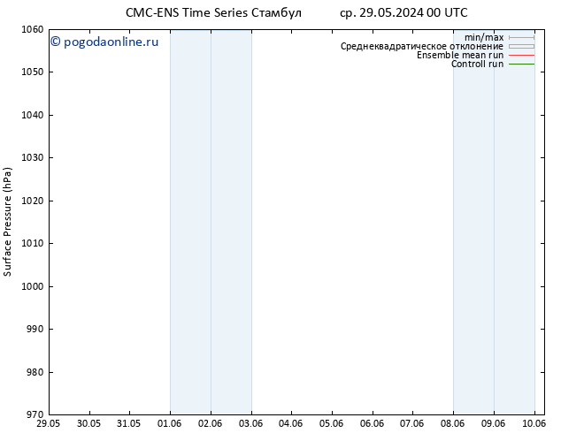 приземное давление CMC TS ср 29.05.2024 00 UTC