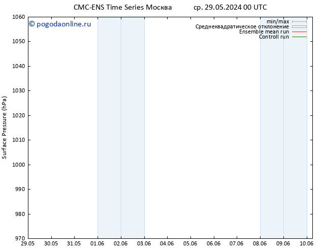 приземное давление CMC TS Вс 02.06.2024 00 UTC