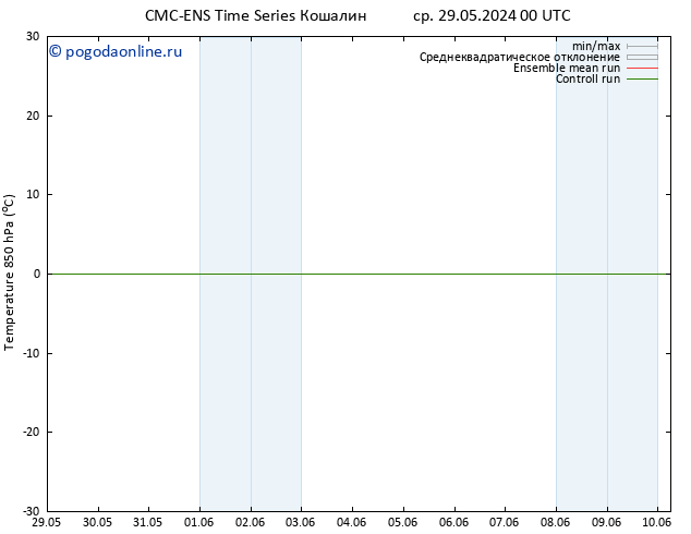 Temp. 850 гПа CMC TS пн 03.06.2024 00 UTC