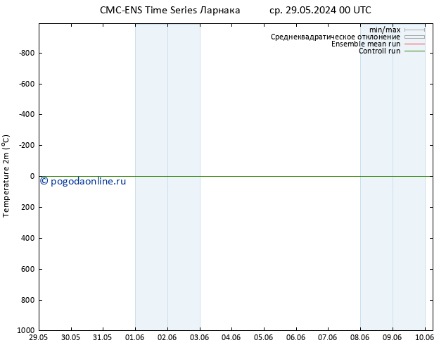 карта температуры CMC TS Вс 02.06.2024 00 UTC