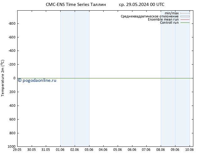 карта температуры CMC TS чт 06.06.2024 00 UTC