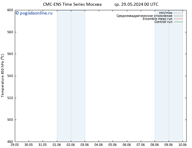 Height 500 гПа CMC TS пн 03.06.2024 00 UTC