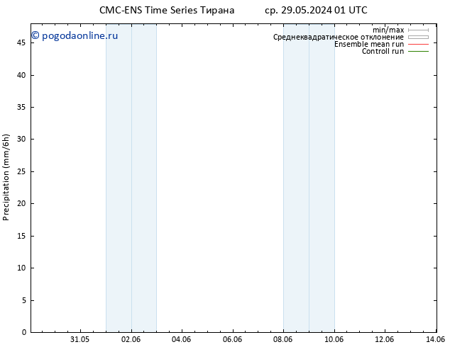 осадки CMC TS пт 31.05.2024 13 UTC