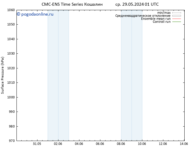 приземное давление CMC TS ср 29.05.2024 19 UTC