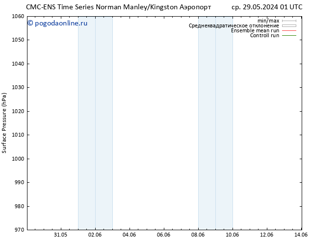приземное давление CMC TS чт 06.06.2024 01 UTC