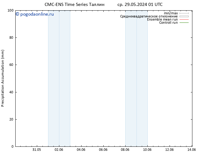 Precipitation accum. CMC TS чт 30.05.2024 19 UTC