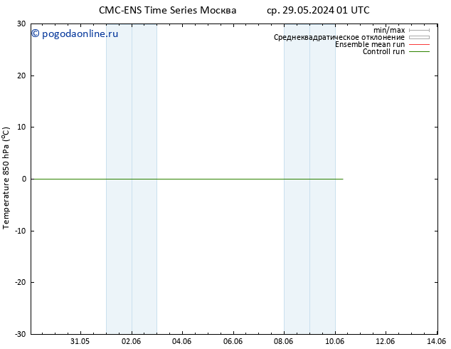 Temp. 850 гПа CMC TS пт 07.06.2024 01 UTC