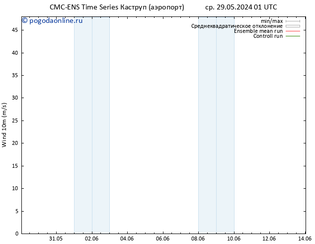 ветер 10 m CMC TS ср 29.05.2024 13 UTC