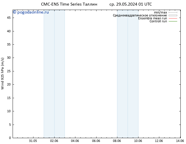 ветер 925 гПа CMC TS ср 05.06.2024 01 UTC