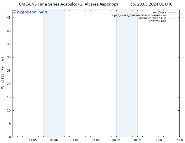 ветер 925 гПа CMC TS чт 30.05.2024 19 UTC