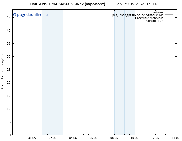 осадки CMC TS пн 10.06.2024 08 UTC
