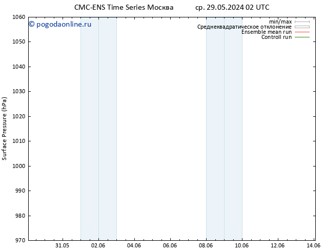 приземное давление CMC TS пн 03.06.2024 02 UTC