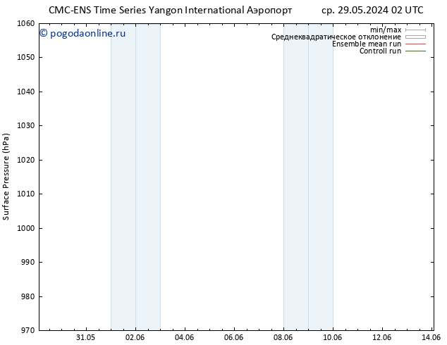 приземное давление CMC TS сб 01.06.2024 14 UTC