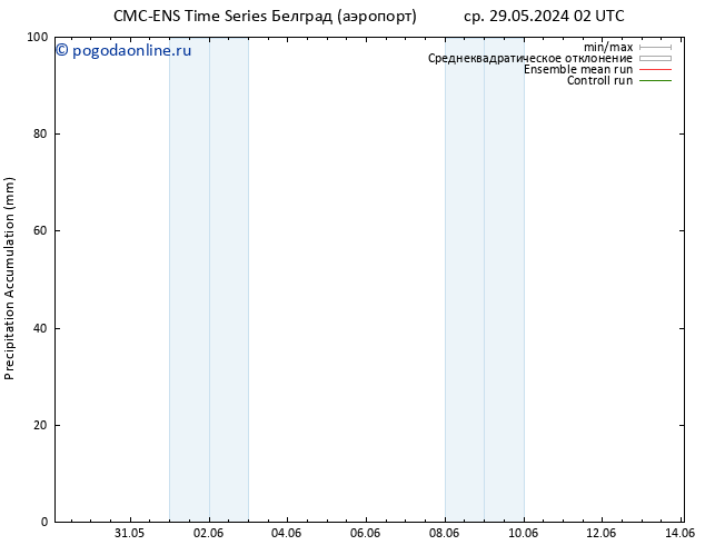 Precipitation accum. CMC TS ср 29.05.2024 02 UTC