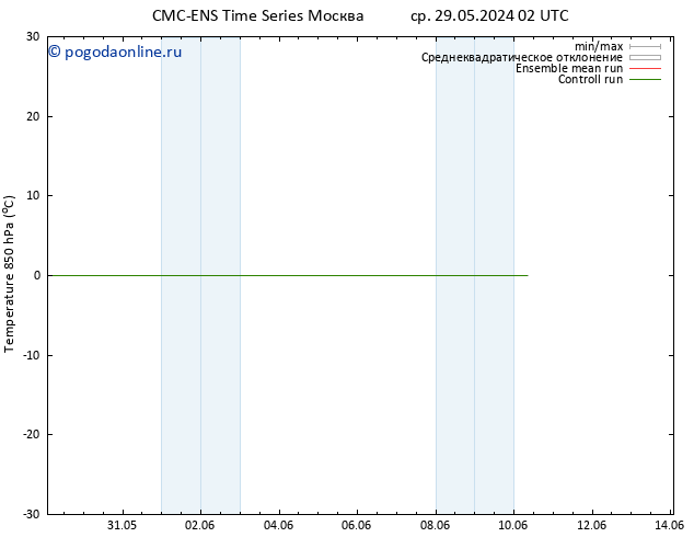 Temp. 850 гПа CMC TS сб 01.06.2024 14 UTC