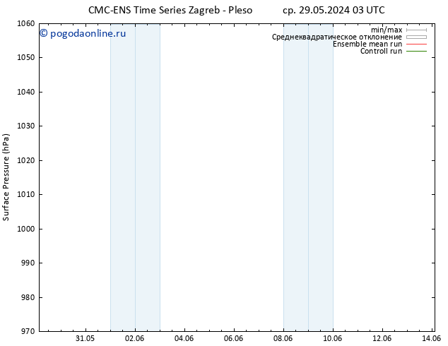 приземное давление CMC TS пт 07.06.2024 15 UTC