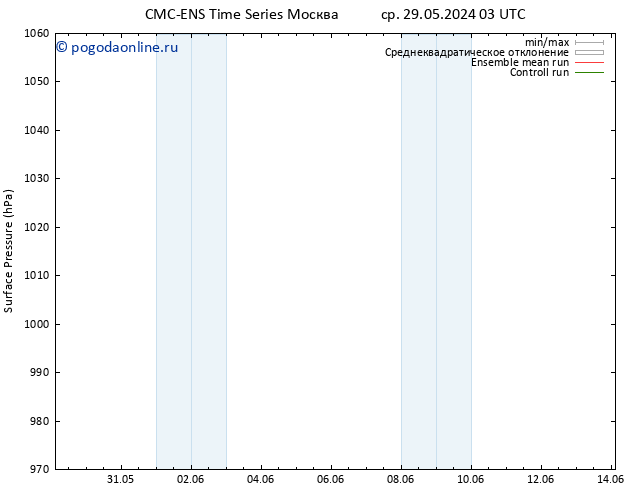 приземное давление CMC TS пт 31.05.2024 03 UTC