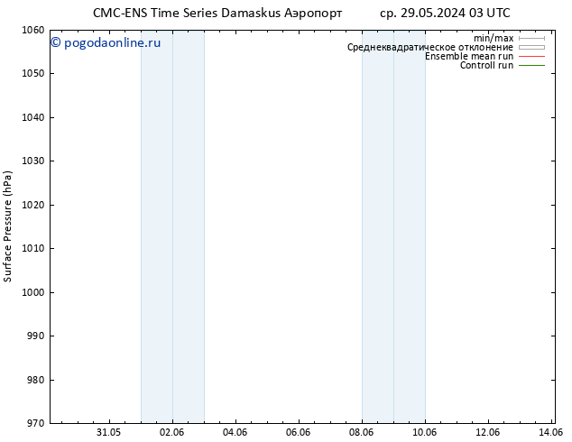 приземное давление CMC TS ср 29.05.2024 09 UTC