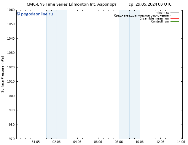приземное давление CMC TS пн 10.06.2024 09 UTC