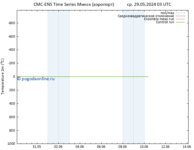 карта температуры CMC TS Вс 02.06.2024 03 UTC