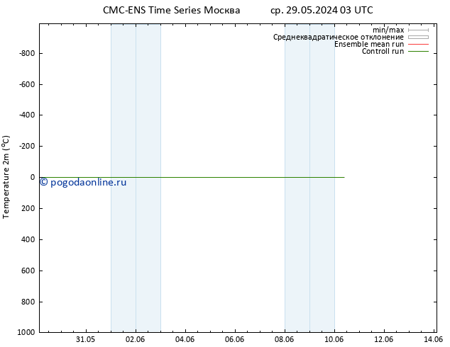 карта температуры CMC TS ср 29.05.2024 09 UTC